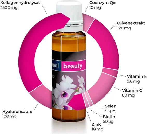 Orthomol beauty Trinkfläschchen, 7 Stück