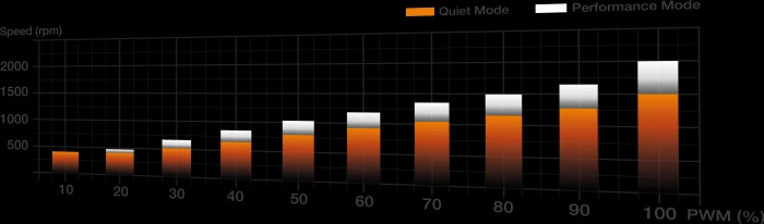 be quiet! Dark Rock Elite