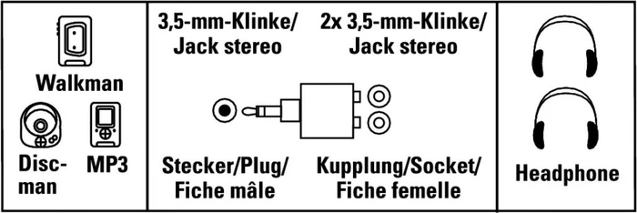 Hama 3.5mm/2x 3.5mm Klinke Adapter schwarz