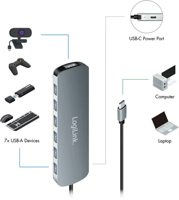 LogiLink USB-Hub, 7x USB-A 3.0, USB-C 3.0 [Stecker]