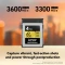 Lexar Professional GOLD R3600/W3300 CFexpress 4.0 Type B 4TB Vorschaubild