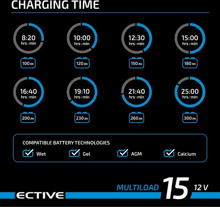 Ective Multiload 15 12V