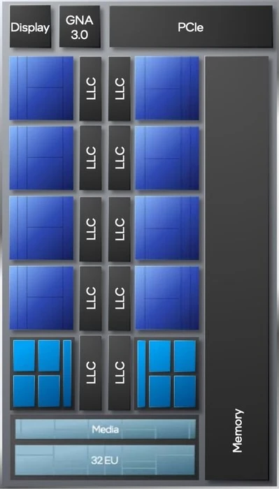 Intel Core 5 120, 6P/12T, 2.50-4.50GHz, tray