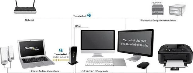StarTech Thunderbolt Dockingstation