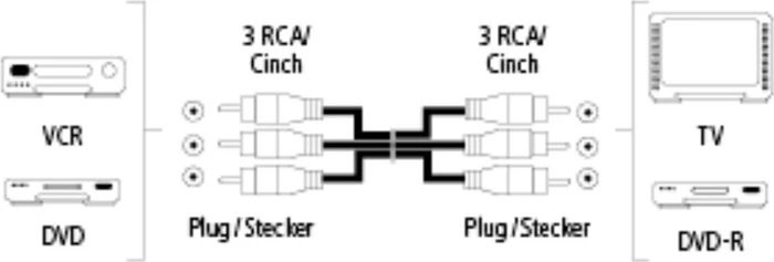 Hama A/V Kabel 3x RCA 1.5m