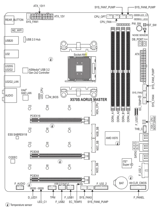 GIGABYTE X570S AORUS Master (AMD AM4)