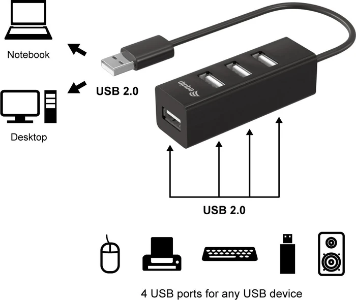 Equip 4 Port USB 2.0 Hub, USB-A 2.0 [Stecker]