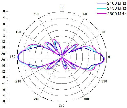 DeLOCK starr Outdoor-Antenne, 2.4GHz, 8dBi, omnidirektional, grau, 0.51m