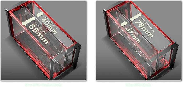 Antec Performance 1 M Aventurine, Mini-ITX