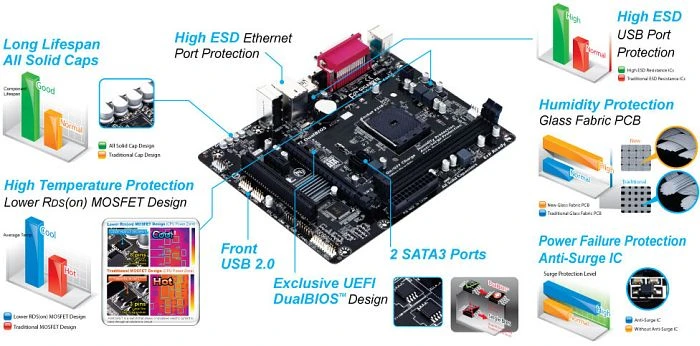 GIGABYTE GA-AM1M-S2P (AMD AM1)