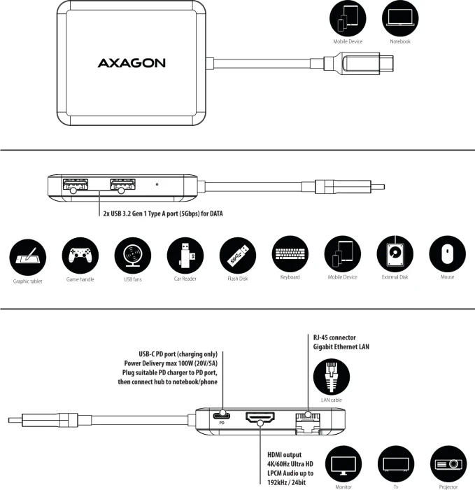 Axagon 5in1 Hub, USB-C 3.0 [Stecker]