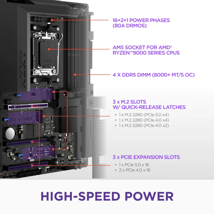 NZXT N7 B850 Black (AMD AM5)