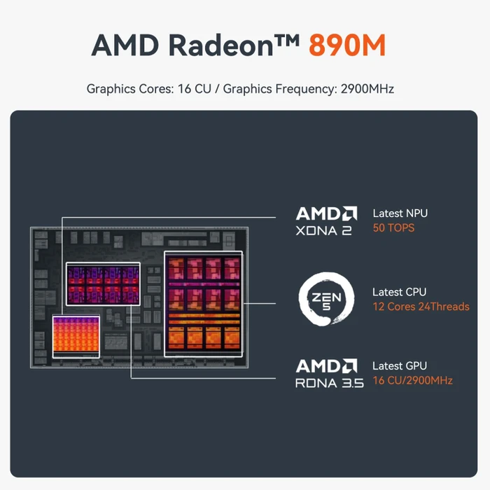 Beelink SER9 Pro, Space Gray, Ryzen AI 9 HX 370, 32GB RAM, 1TB SSD